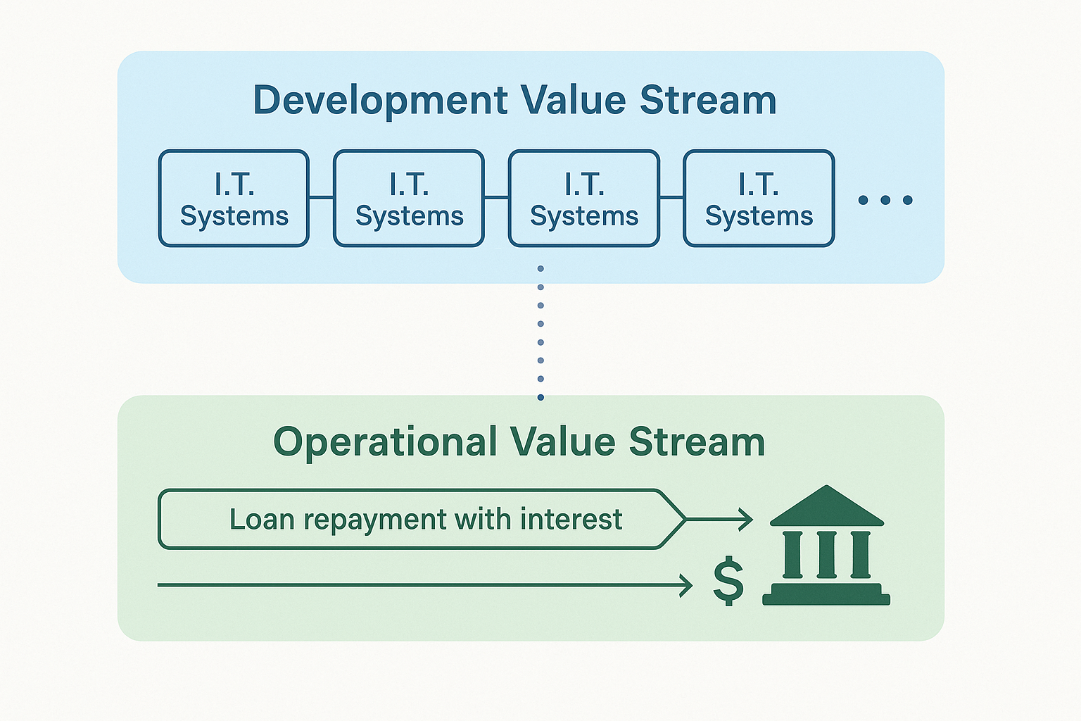 Understanding Value Streams: The Foundation of Customer Value in SAFe Transformations